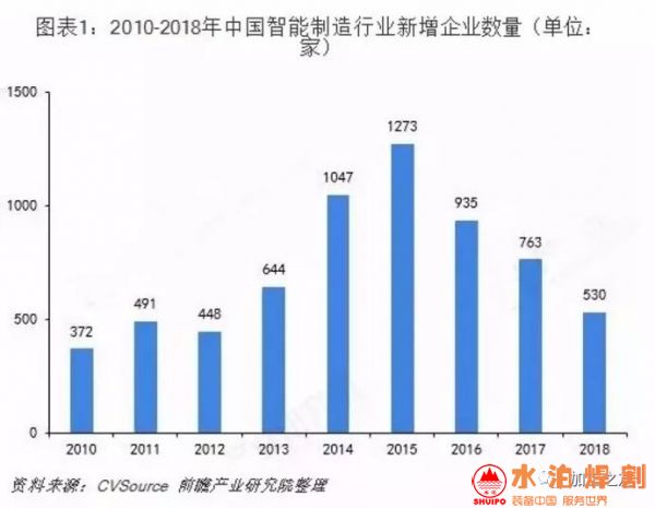 中國(guó)智能制造